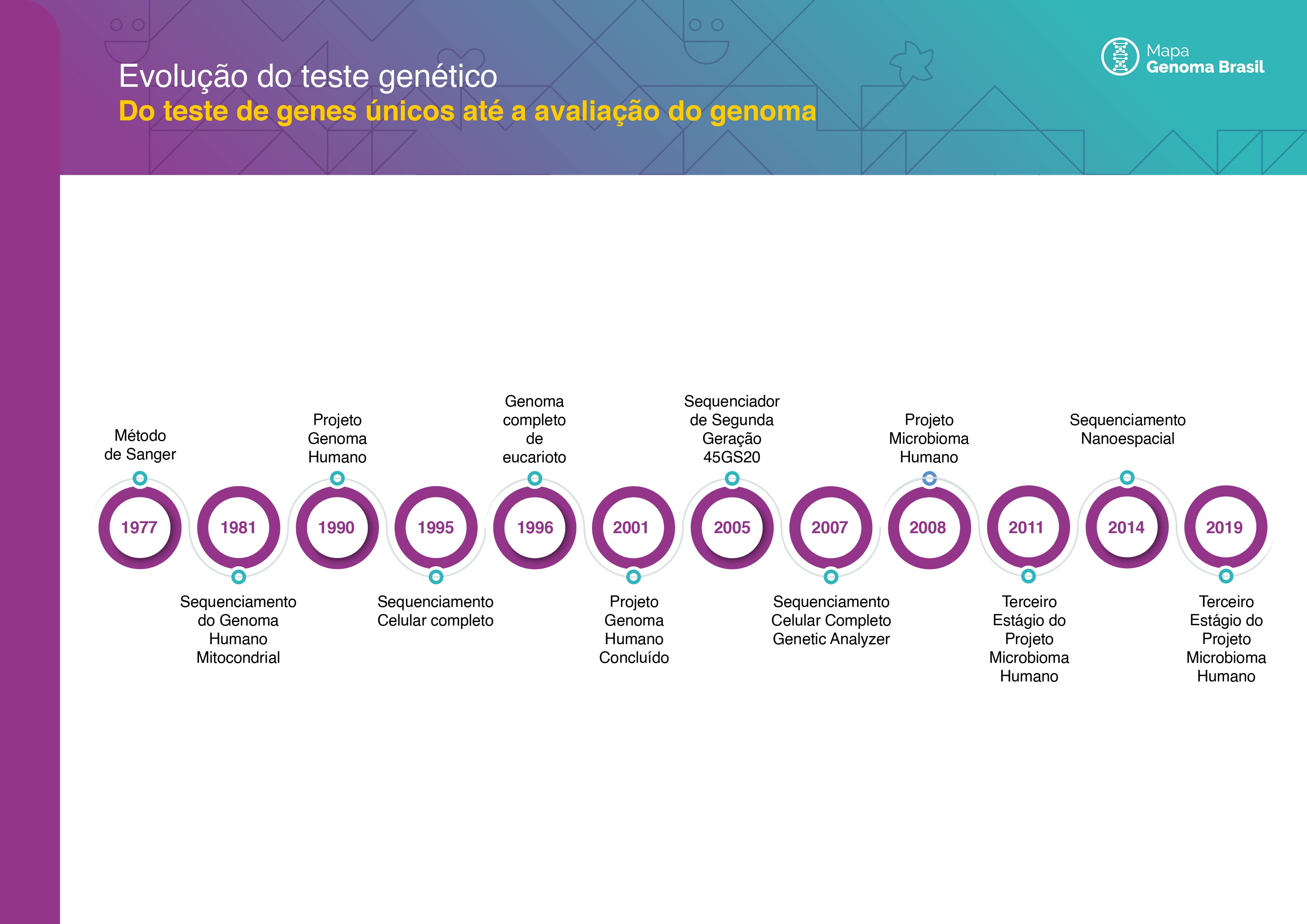 Medicina de Precisão em Oncologia e Cardiologia no âmbito do SUSMedicina de  Precisão em Oncologia e Cardiologia no âmbito do SUS, image size:3508x2480