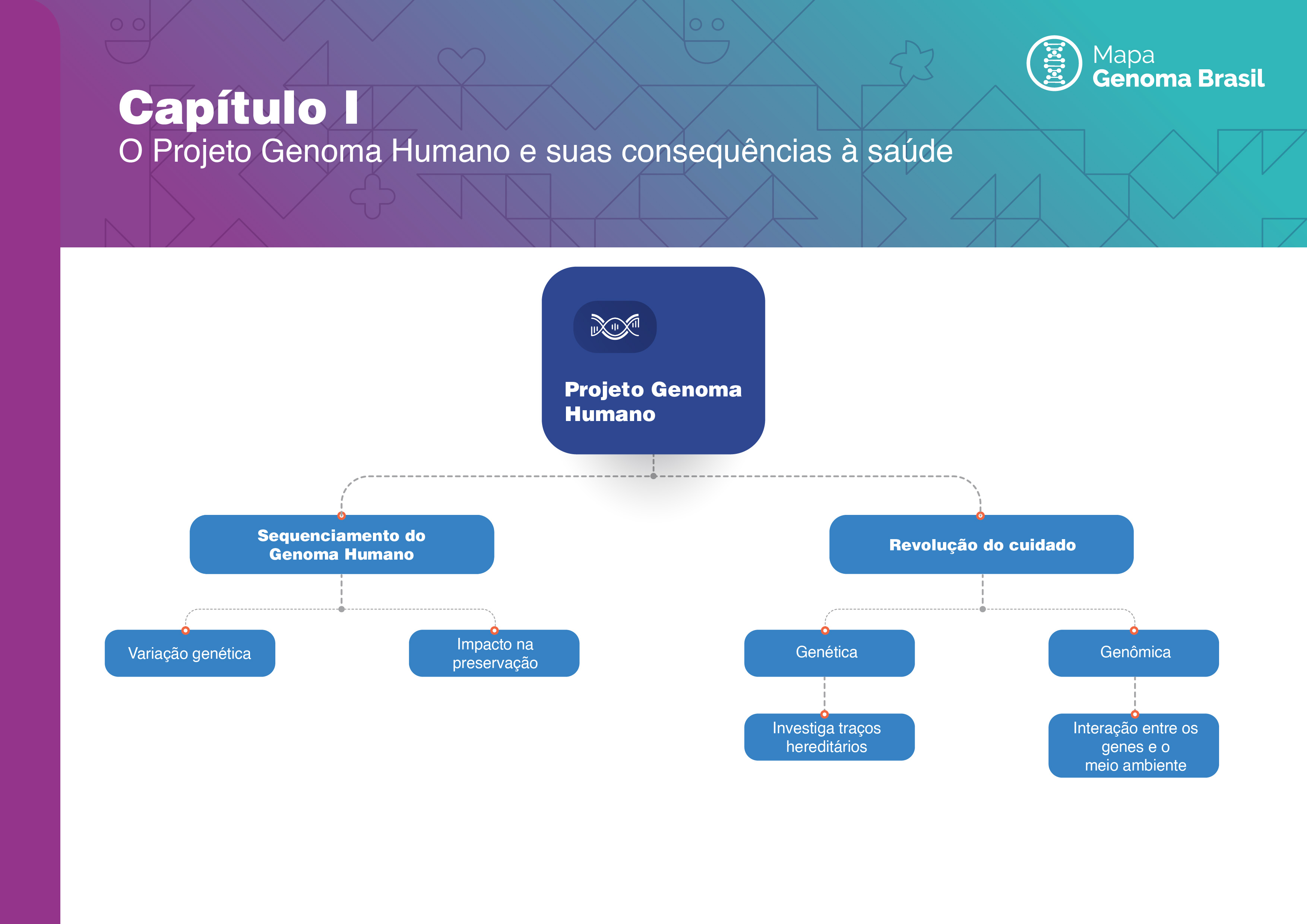 Mapa Del Genoma Humano. Diagrama De Datos Grandes De Códigos De Secuencia  De Prueba Dna En Silueta Macho Y Hembra. Vector De Compa Ilustración del  Vector - Ilustración de farmacia, elemento: 277841392, image size:3508x2480
