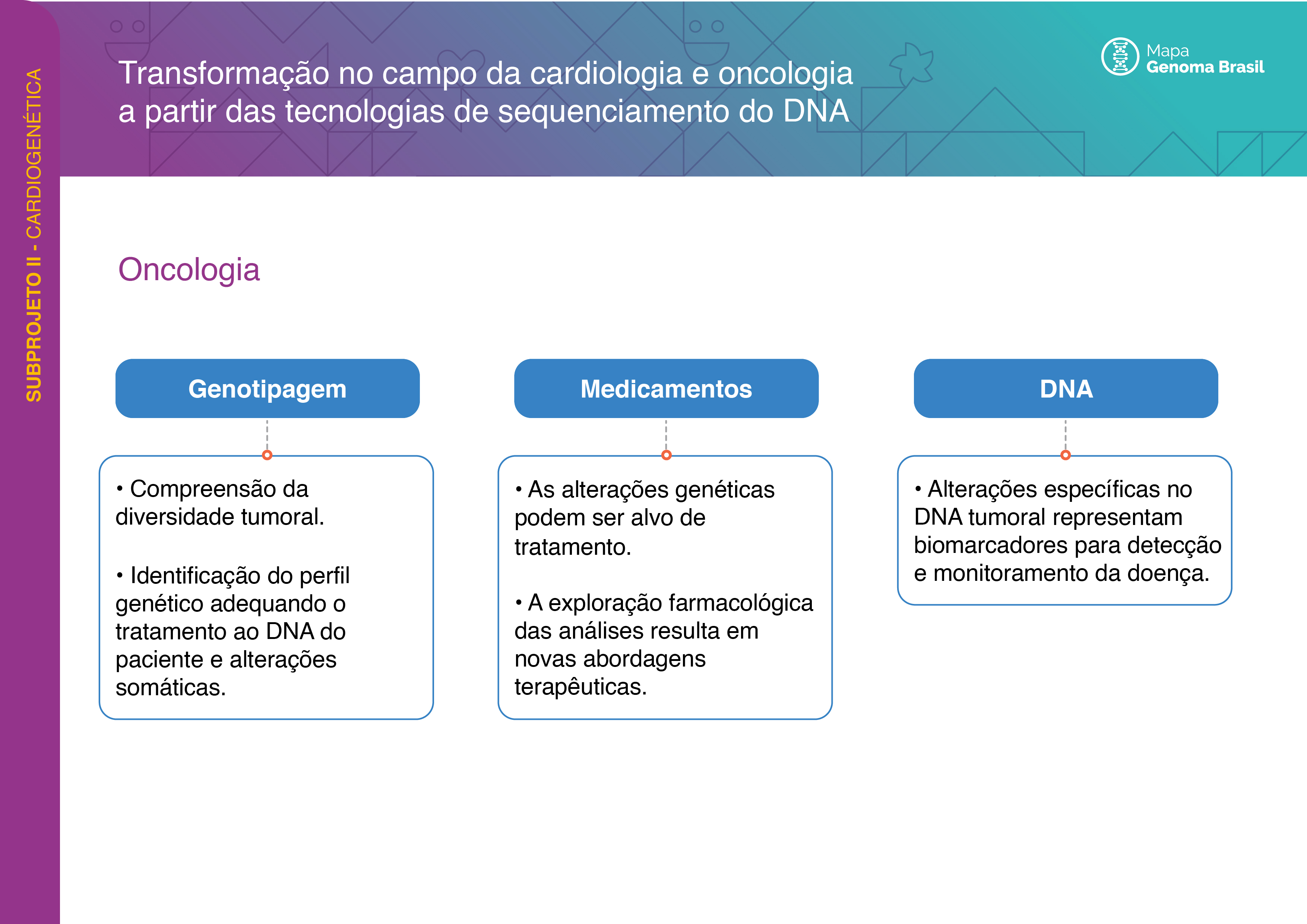 Grátis: Mapa mental Genética (1) - Material Claro e Objetivo em PDF para  Estudo Rápido, image size:3508x2480